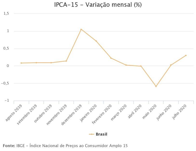 Grafico ibge