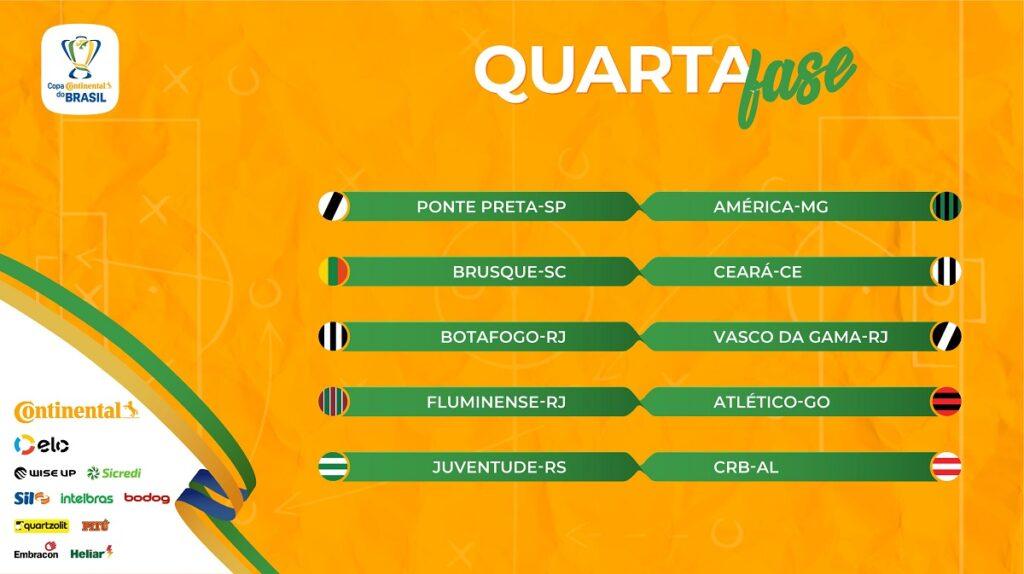 Tabela da quarta fase da copa do brasil, com o clássico carioca