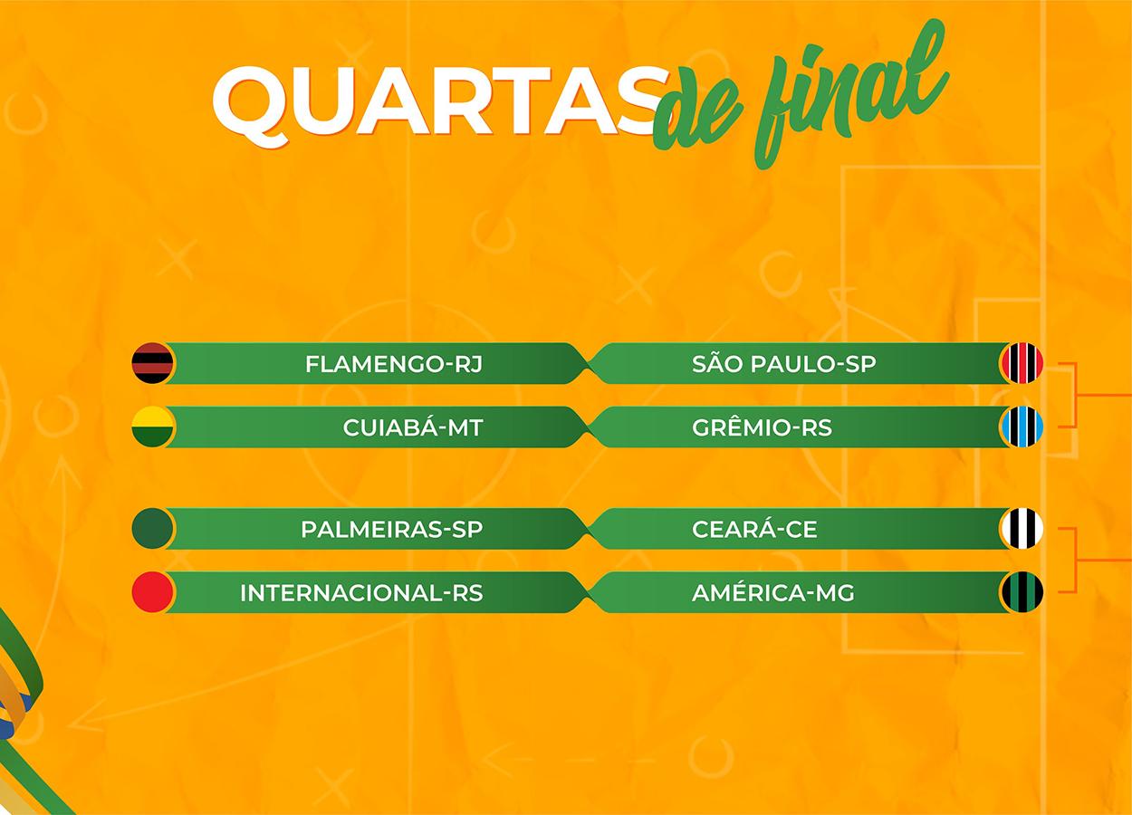 Sorteio da Copa do Brasil define chaveamento das quartas; veja os duelos