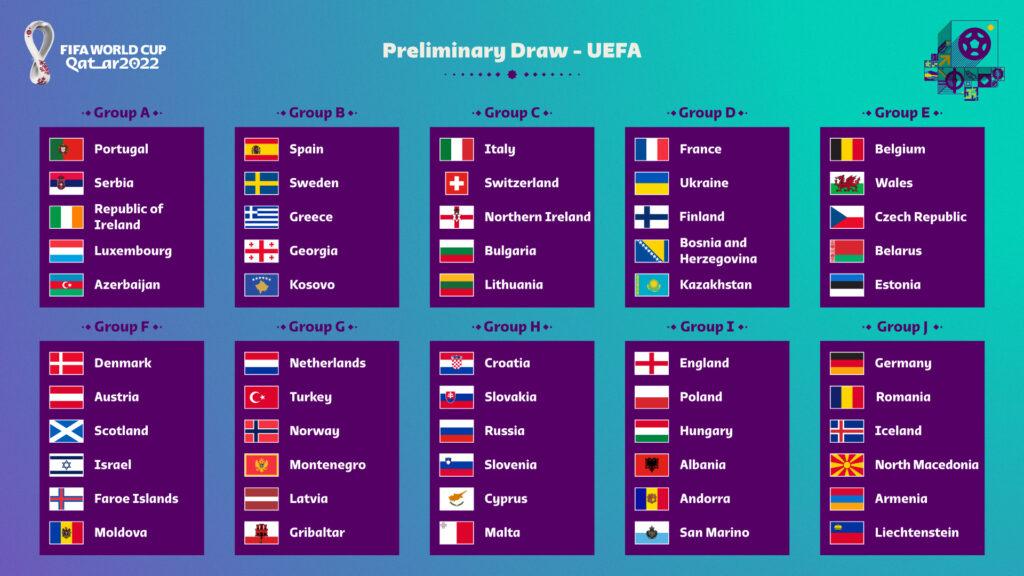 Grupos eliminatórias da europa copa do mundo 2022