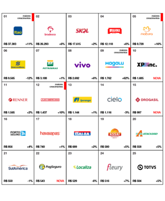 Quais são as marcas brasileiras?