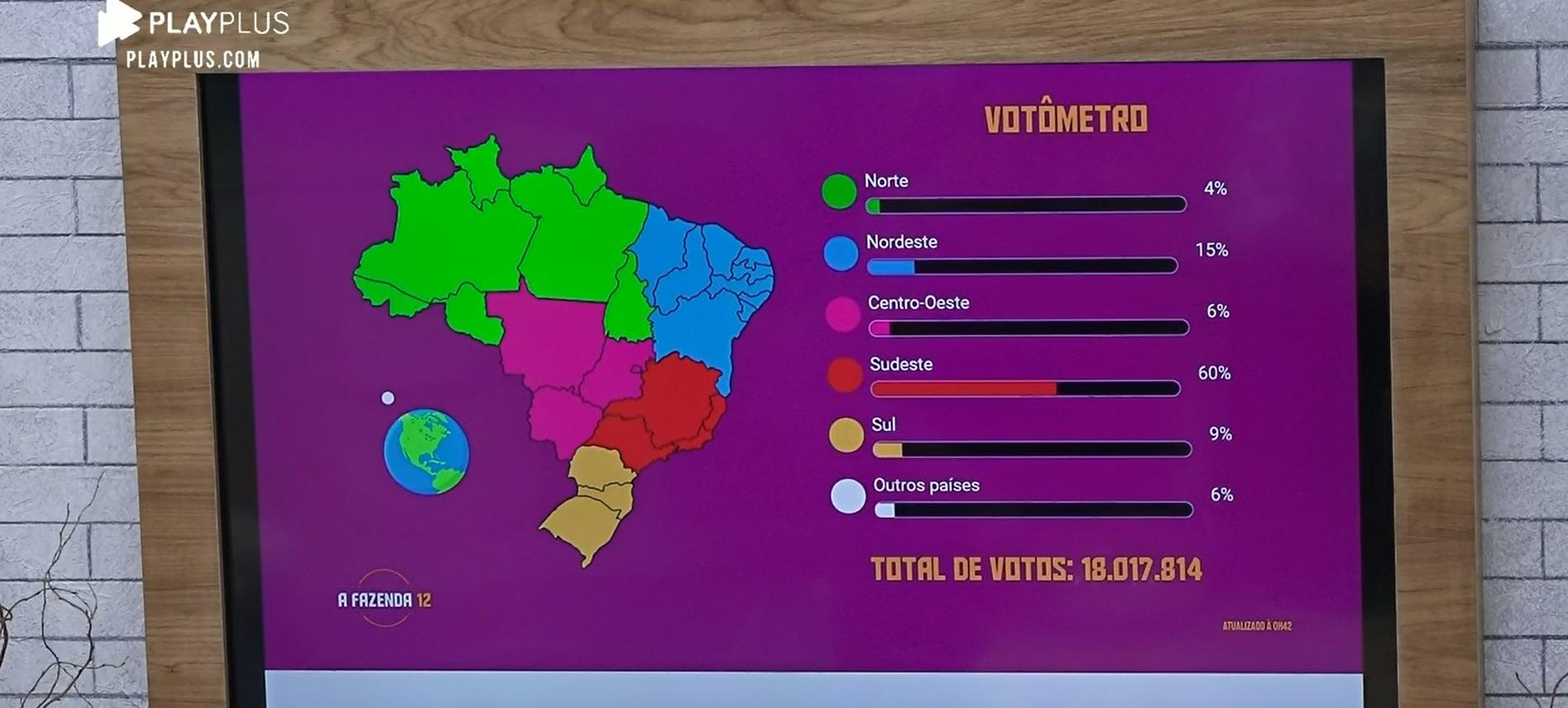 Imagem do votômetro de a fazenda