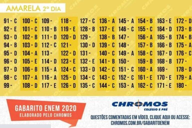 Confira O Gabarito Extra Oficial Do Segundo Dia Do Enem 2020