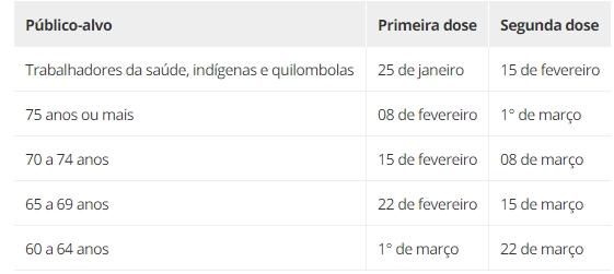 Imagem mostra o cronograma de vacinação