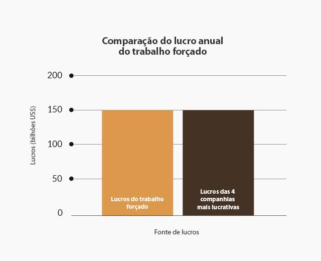 Profits line graph pt