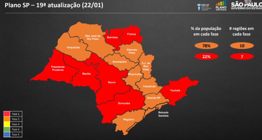 fase vermelha são paulo