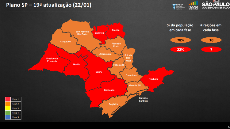 fase vermelha em sp em janeiro de 2021