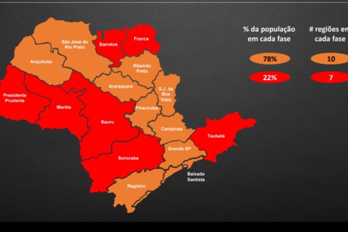 Plano sp - suspensão da fase vermelha nas regiões da fase laranja