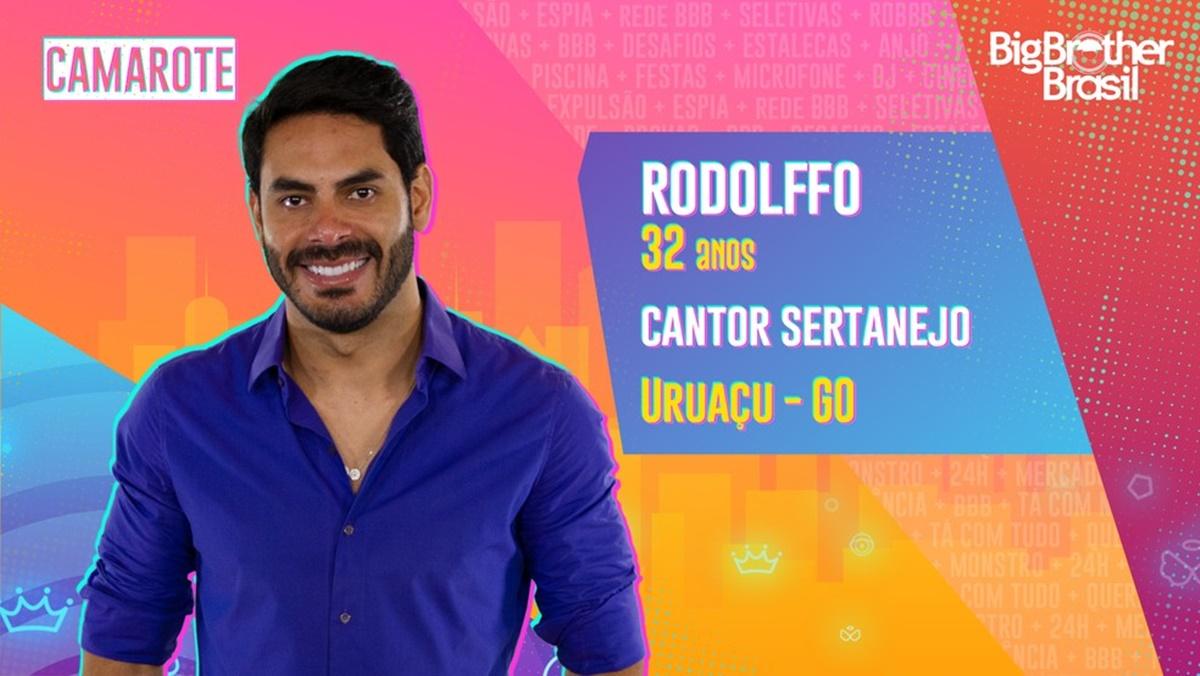 Rodolffo - enquete bbb21