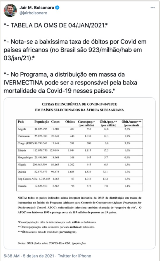 Ivermectina covid-19