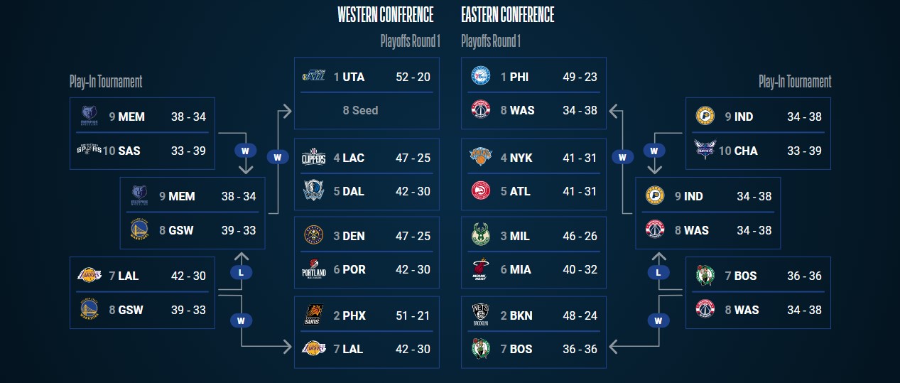 Tabela De Jogos Nba 2023 Bracket Imagesee 2966