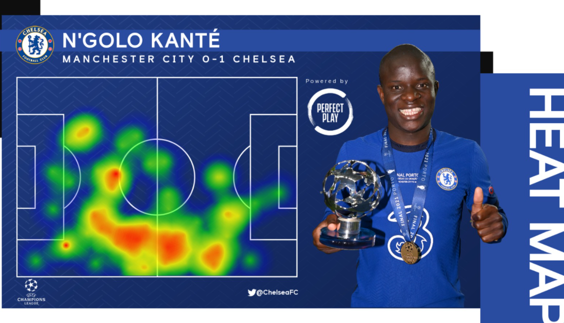 Mapa de calor do volante na partida contra o manchester city