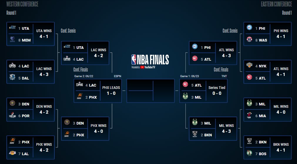 Playoffs da nba 2021