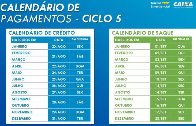 Tabela do auxílio emergencial 2021 5 parcela