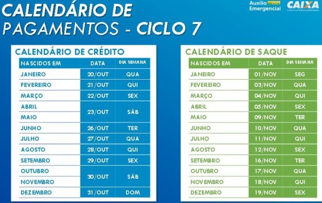 Pagamento da 7 parcela do auxílio emergencial