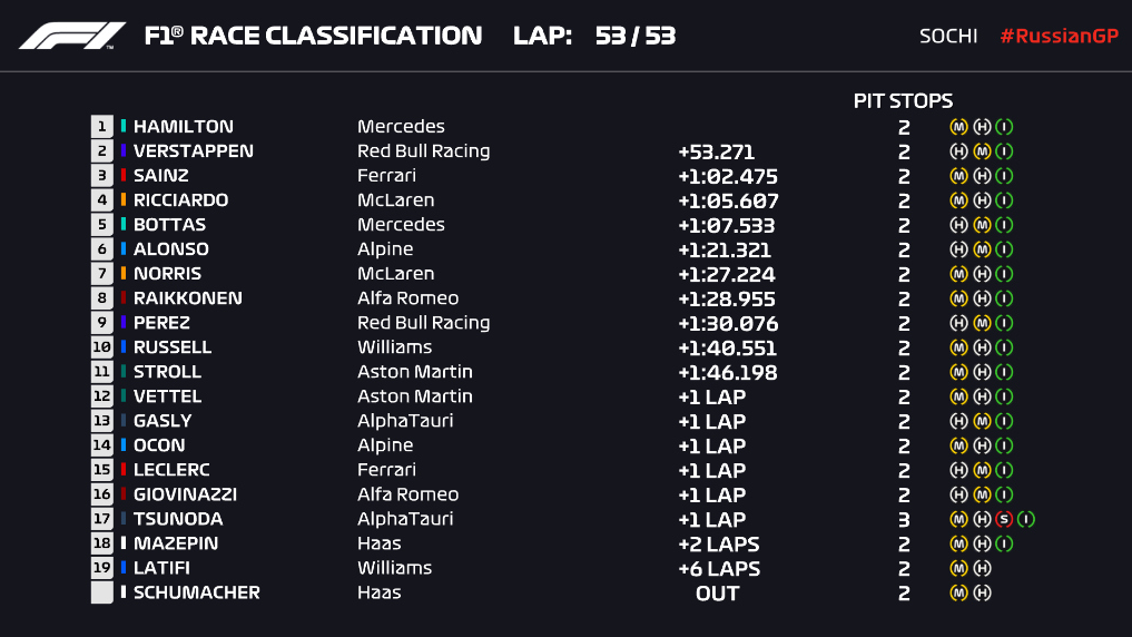 Hamilton é que ganhou a corrida da fórmula 1 hoje