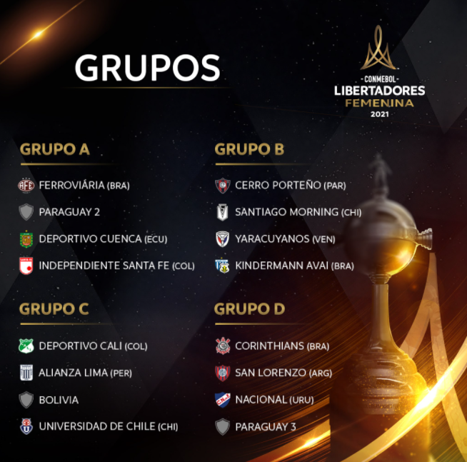 Grupos da libertadores feminina 2021