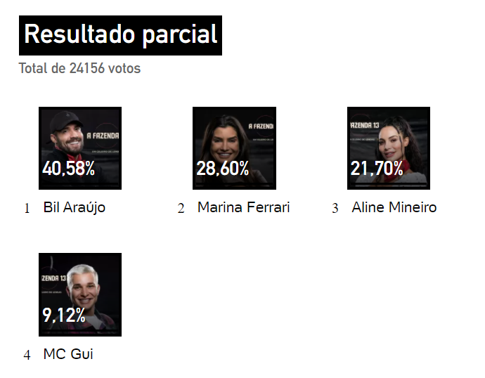 Votacao uol