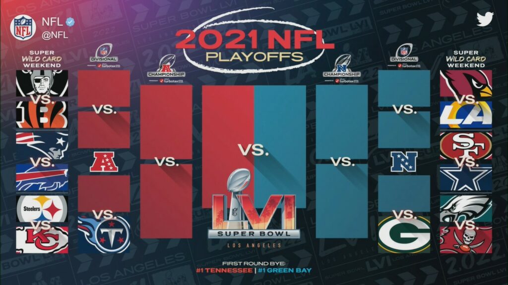 Playoffs Da NFL 2022: Como Funciona, Jogos E Onde Assistir