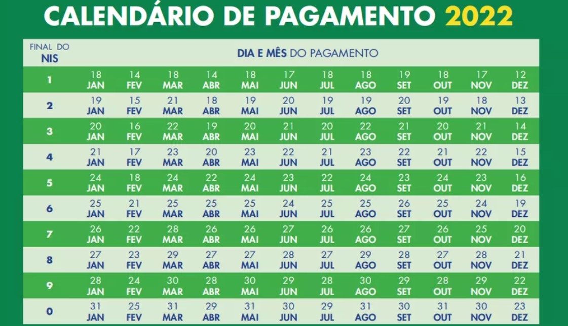 Calendário do bolsa família 2022