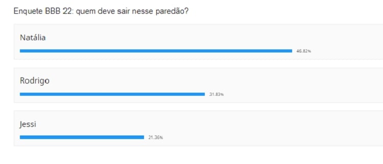 Quem sai do bbb 22 hoje