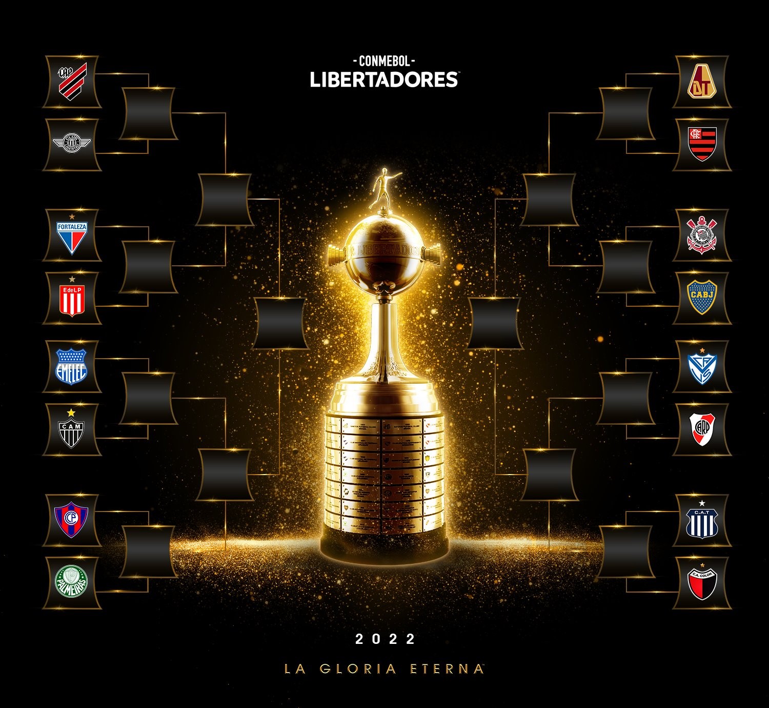 Como funciona as oitavas da libertadores 2022