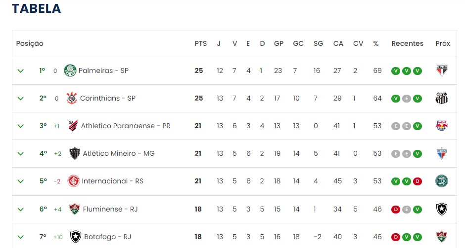 Próximo jogo do palmeiras na libertadores