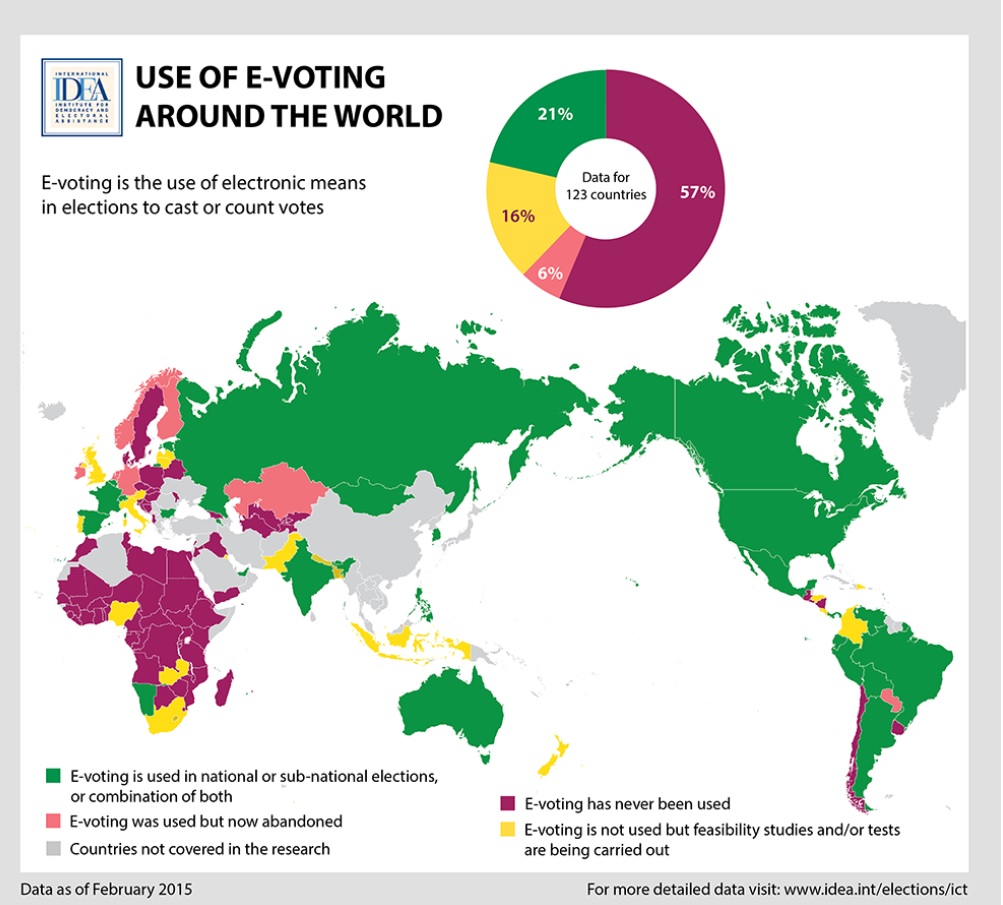 Quais países usam urna eletrônica