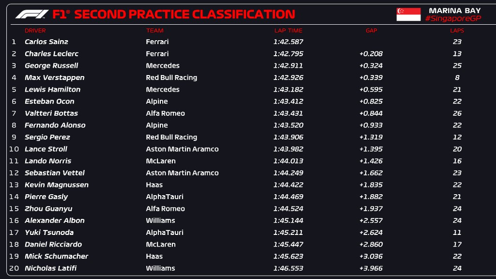 Horário treino classificatório f1 hoje