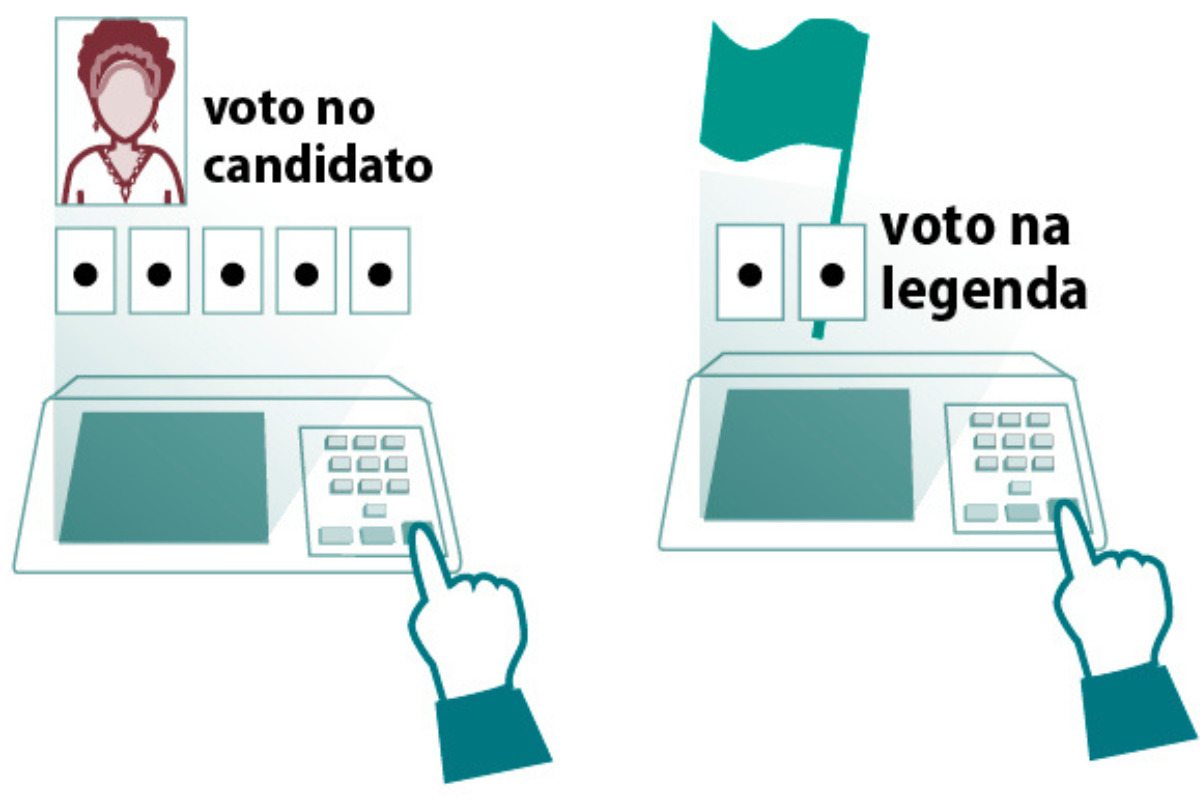 Voto de legenda