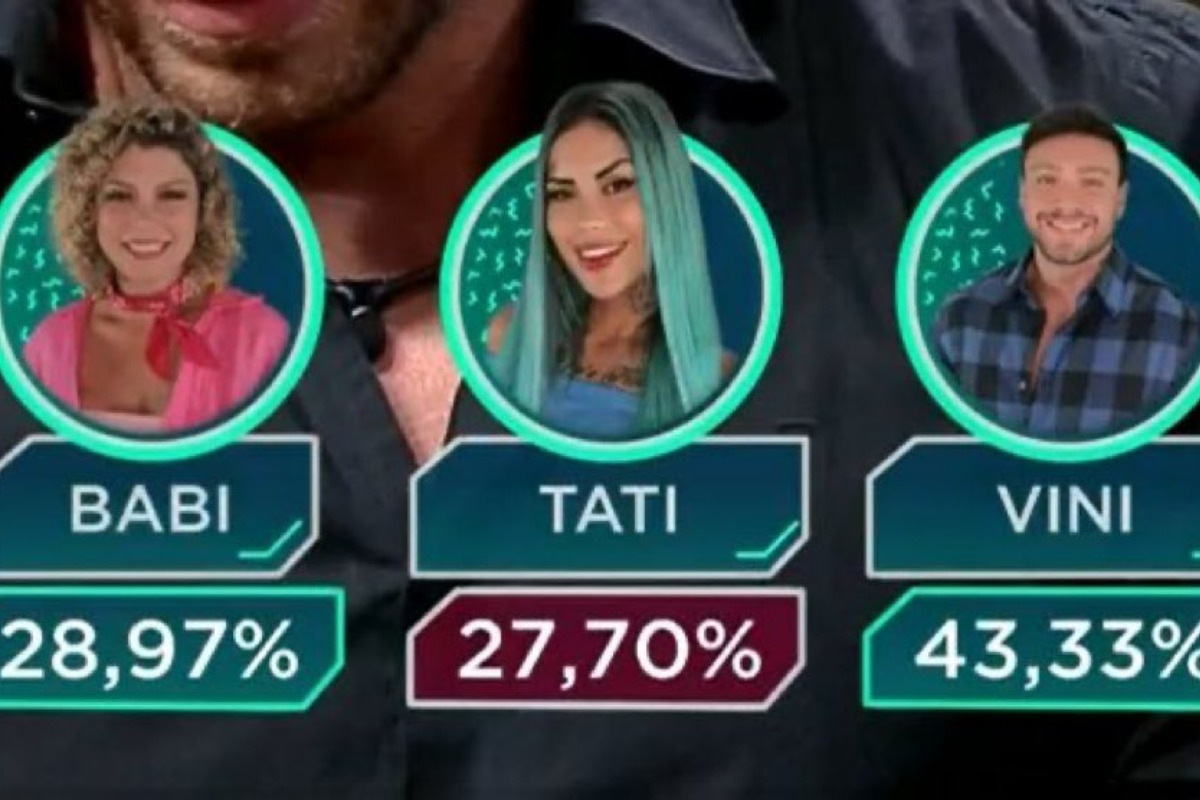 Tati zaqui foi quem saiu da fazenda hoje