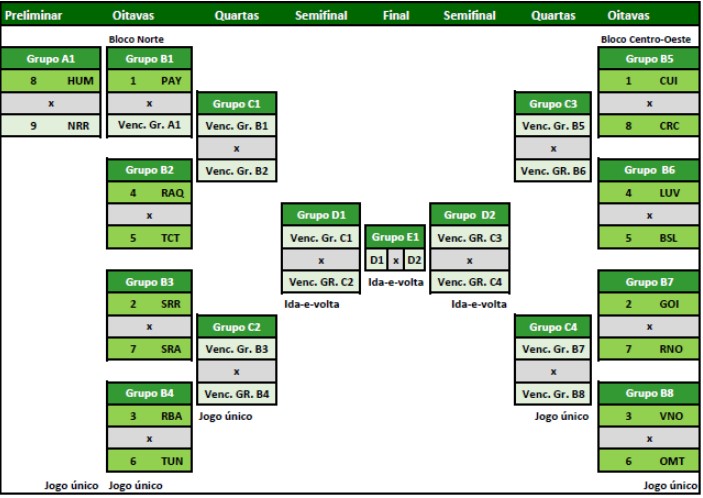 Copa verde 2022 transmissão