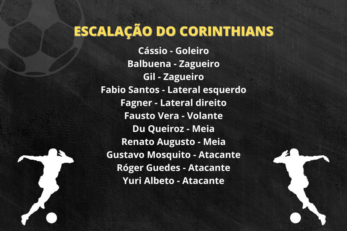 Provável escalação do corinthians