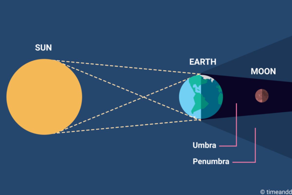 Próximo eclipse lunar