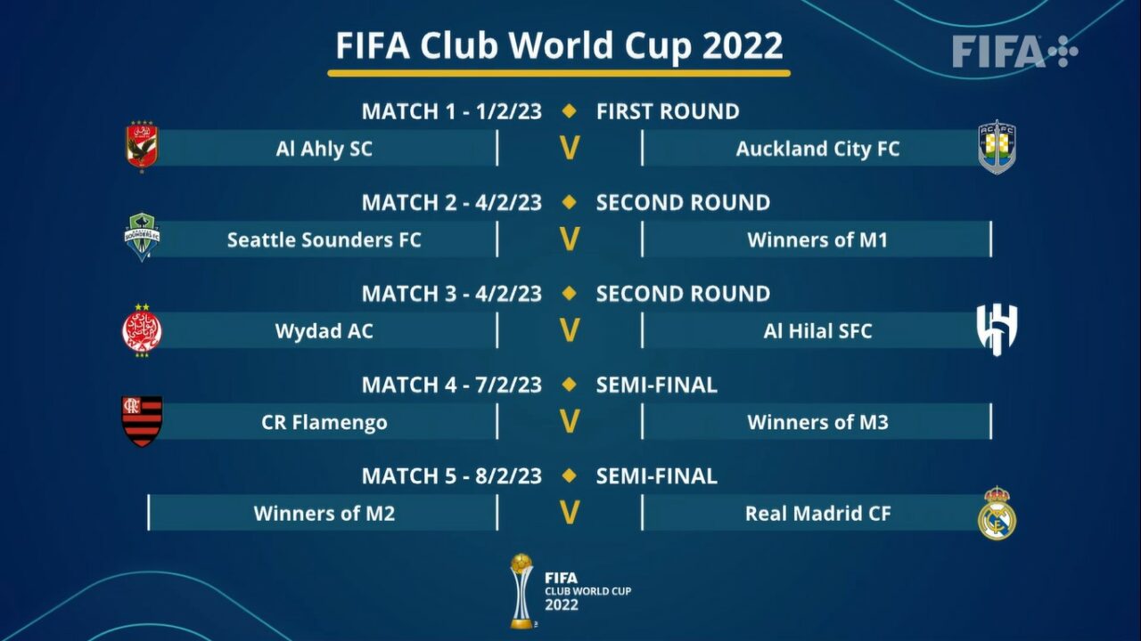 Mundial de clubes 2023