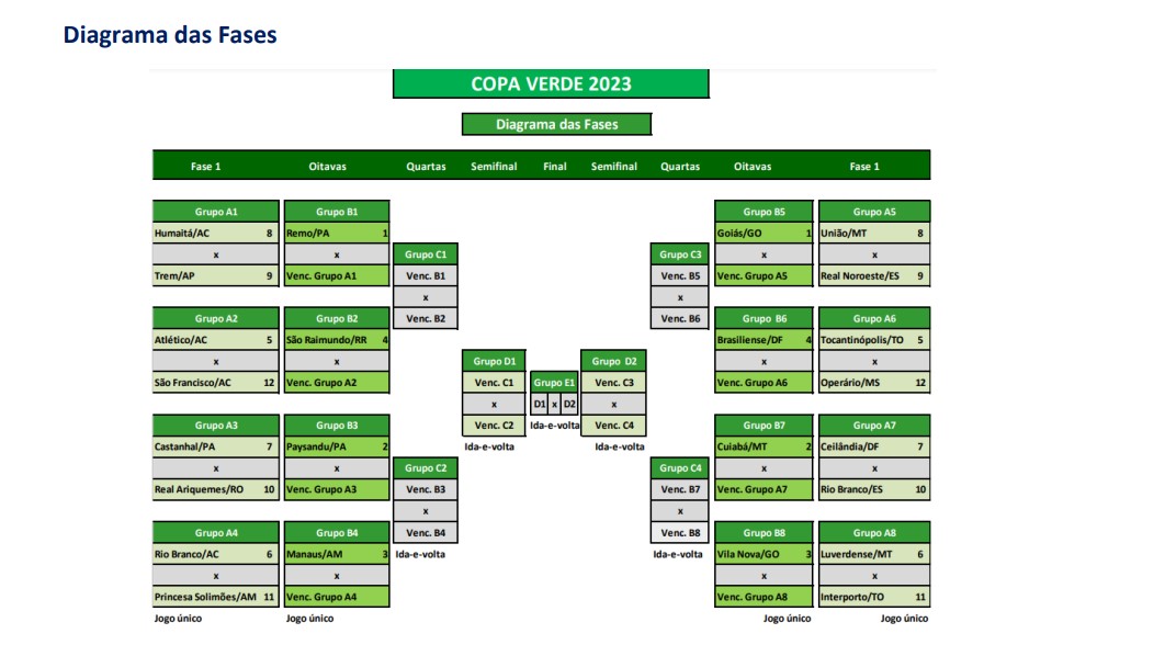 Copa verde 2023