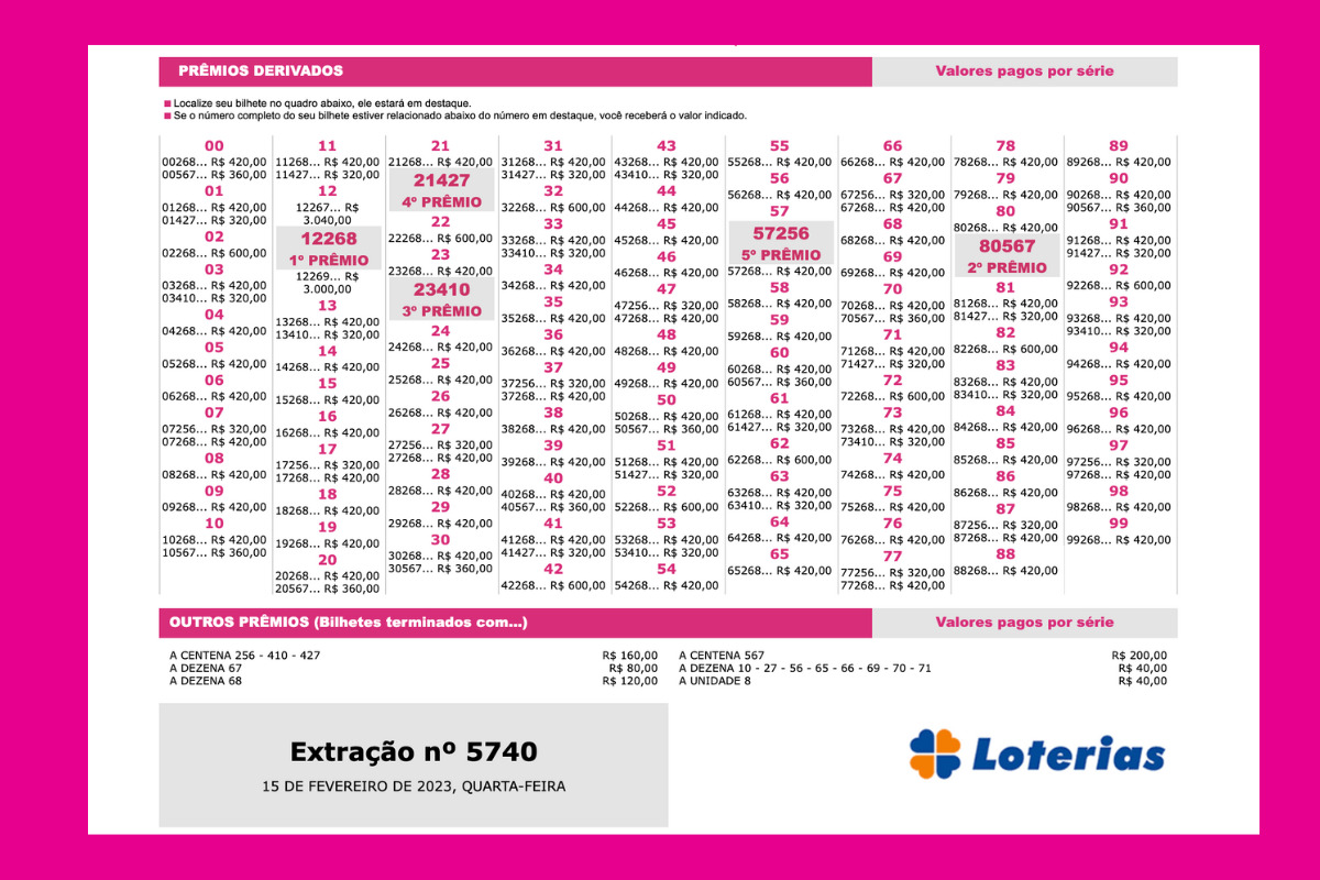 Resultado da loteria federal concurso 5740