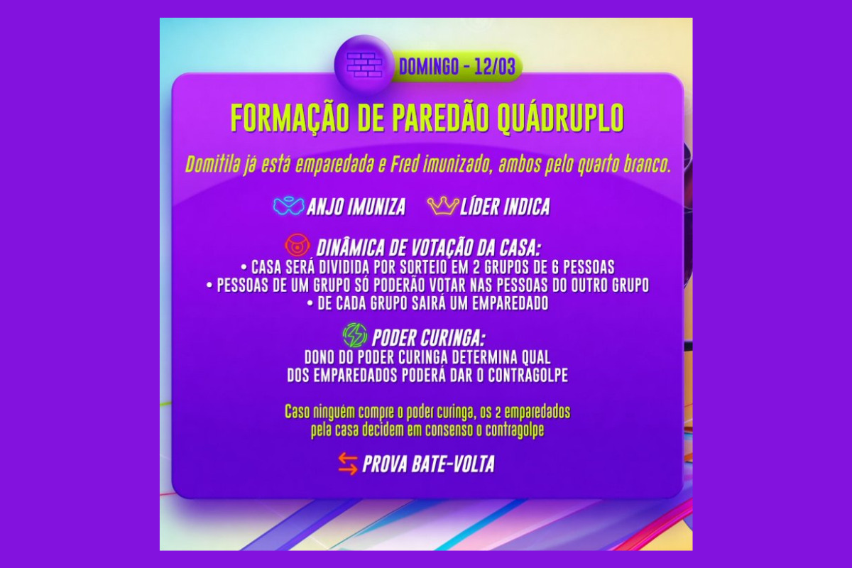 Dinâmica da semana bbb 23 tem 9º paredão quádruplo