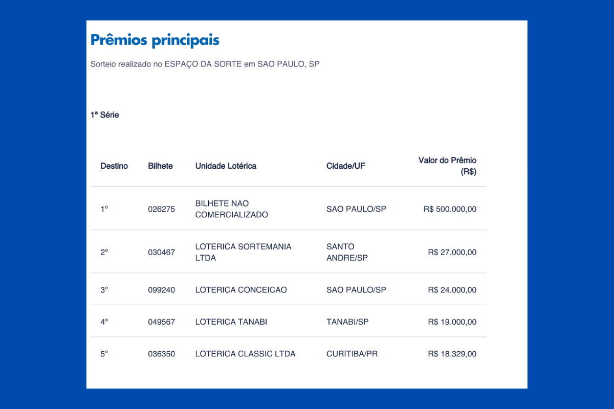 Resultado da loteria federal concurso 5743