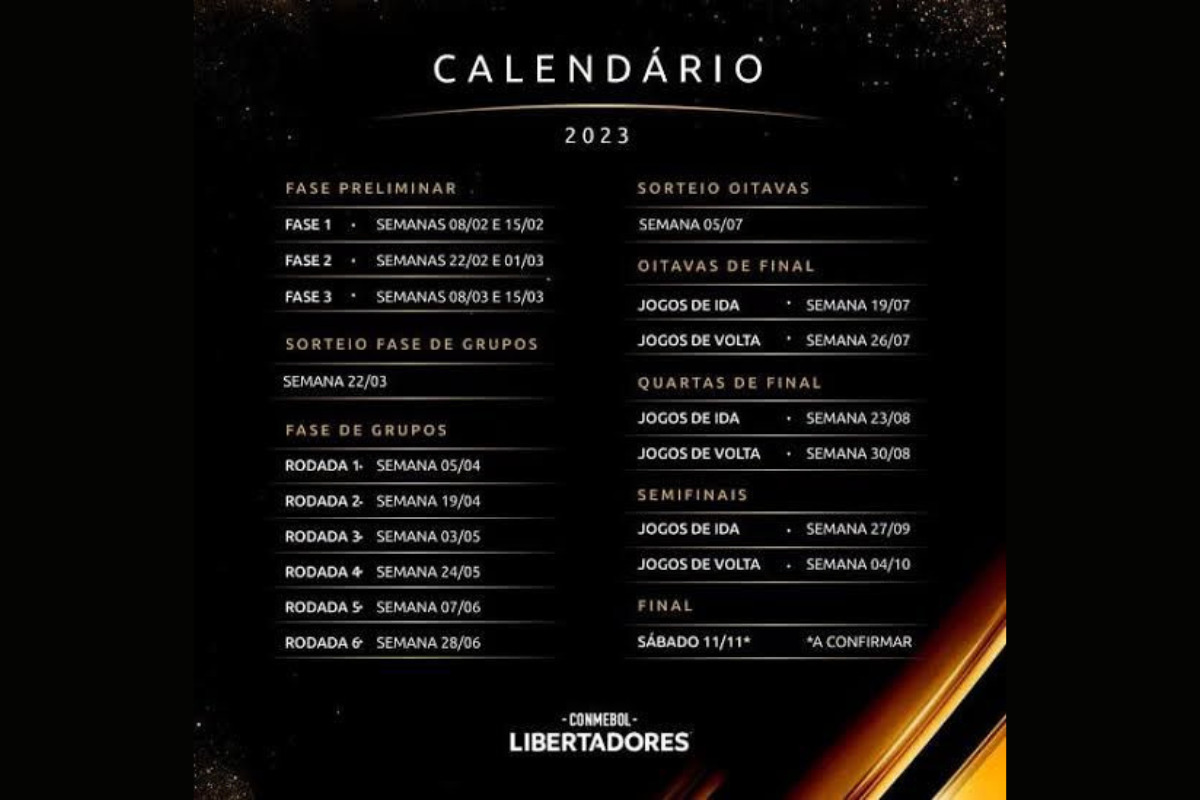 Calendário da libertadores 