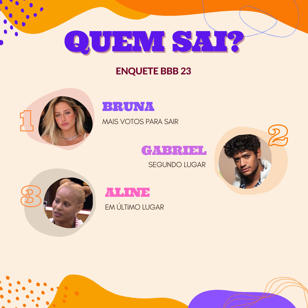 Quem vai ser eliminado