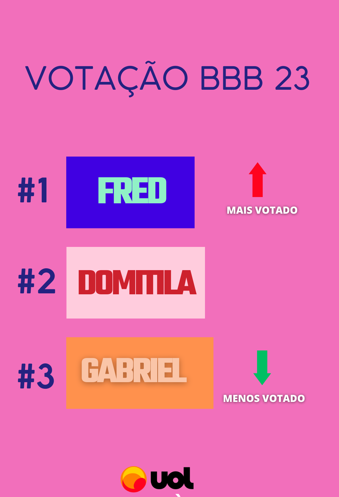 Gshow votação bbb 23