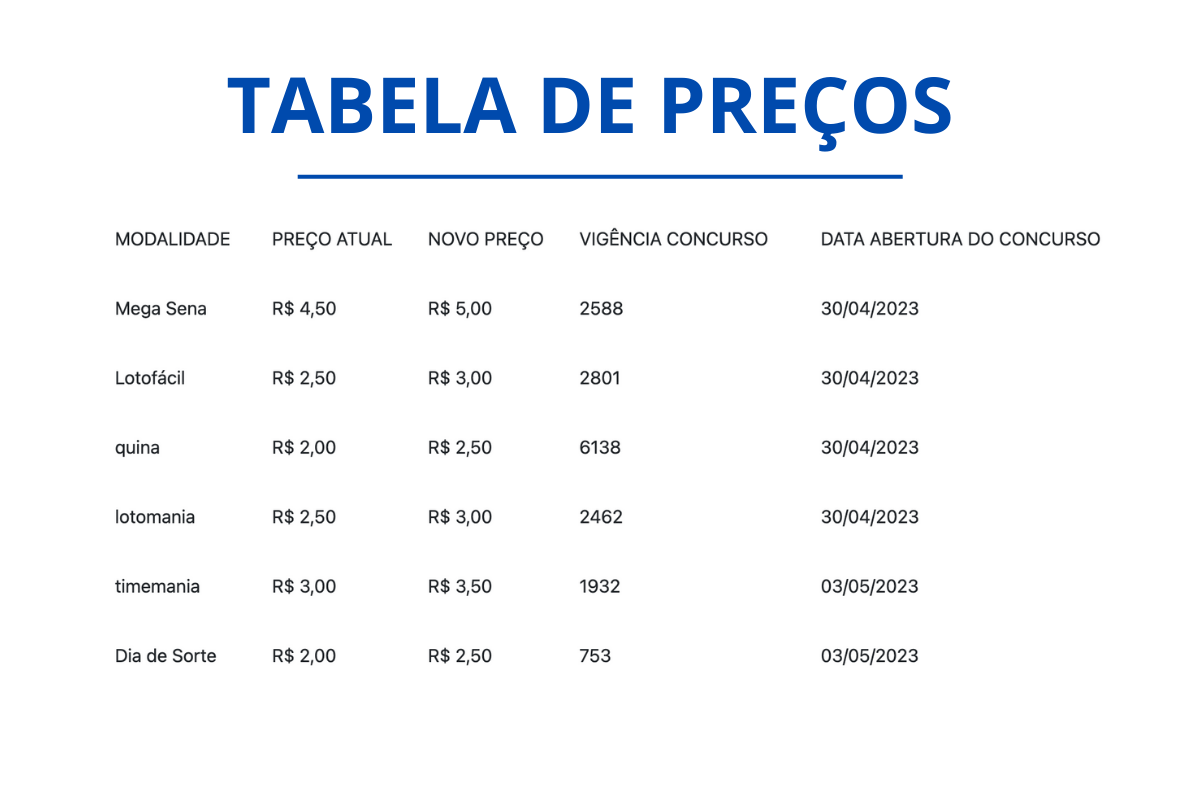 Valores das apostas da loteria