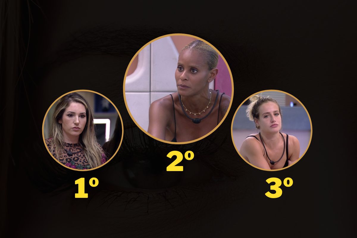 Parcial bbb 23 uol