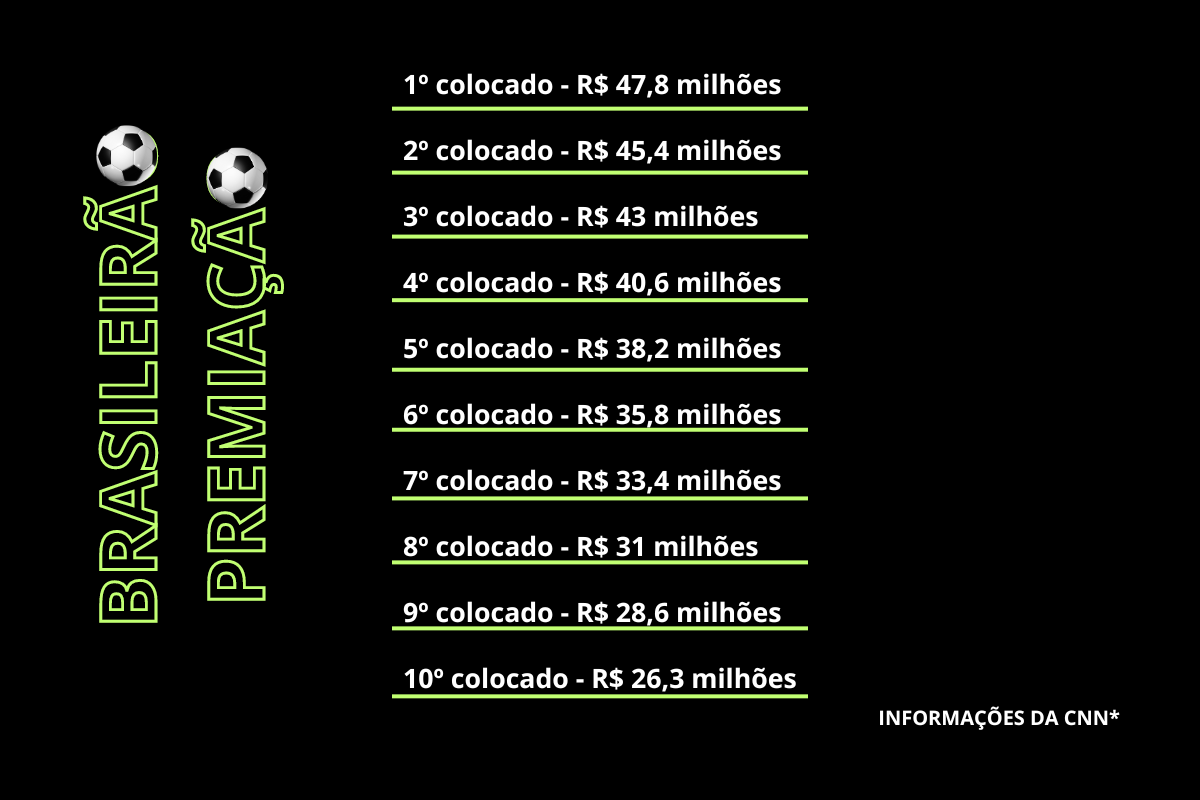 Premiação brasileirão