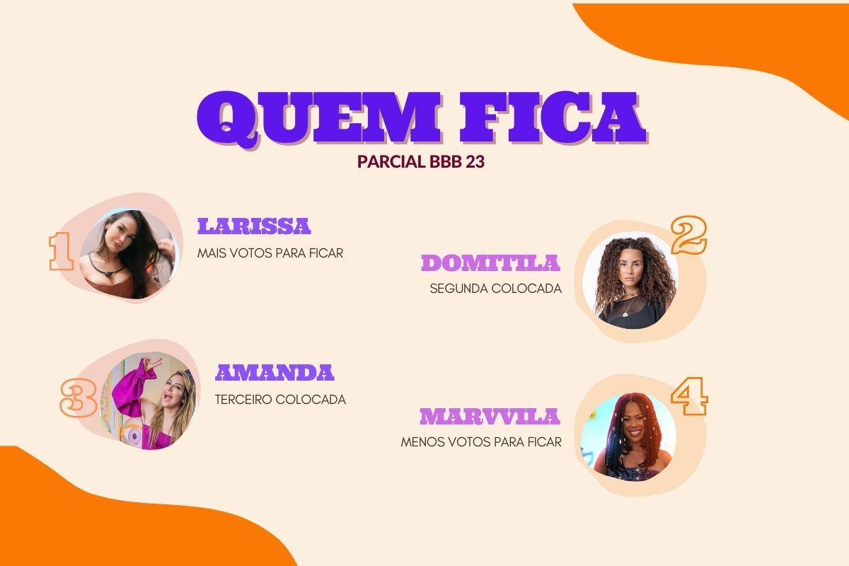 Quem fica no 12 paredao 1