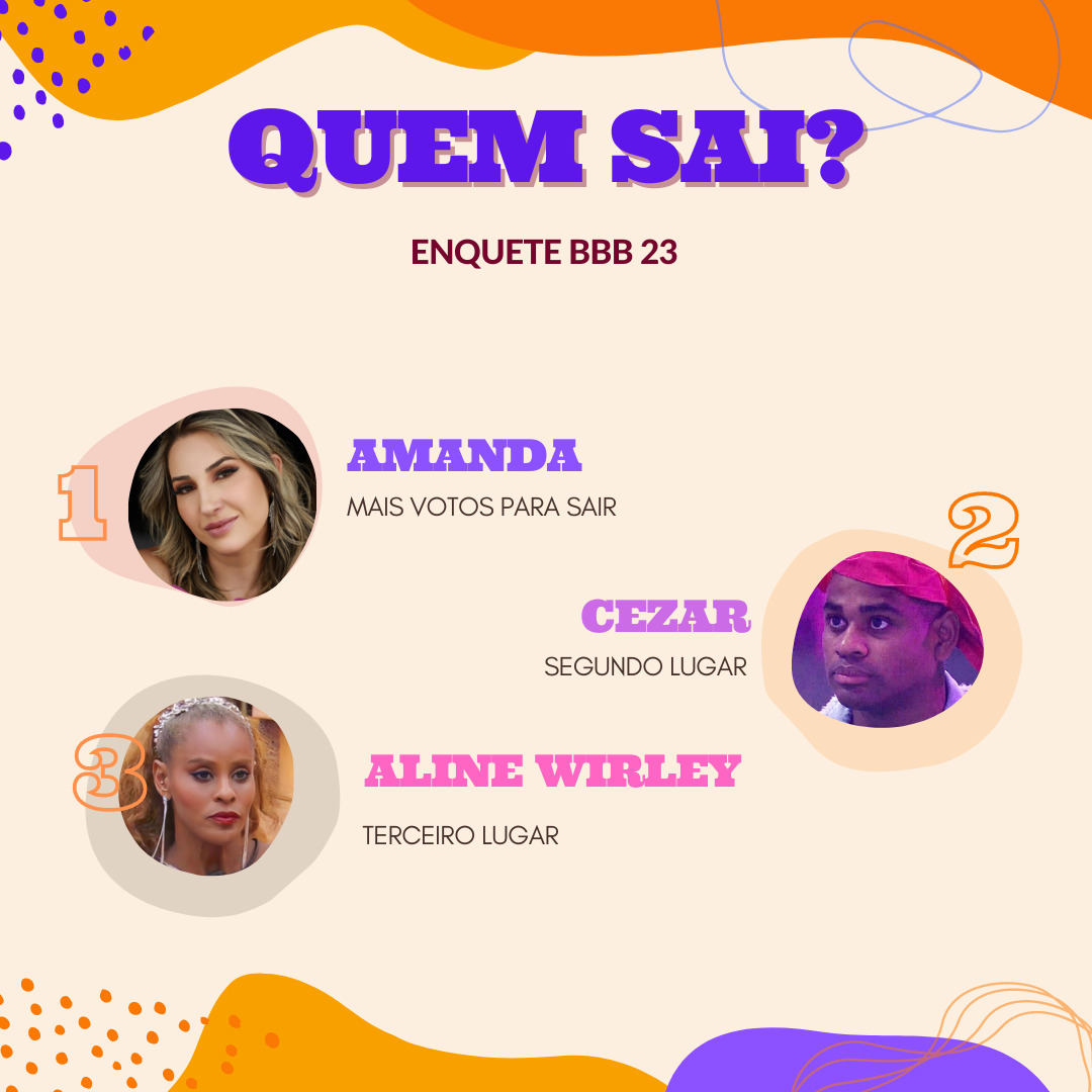 Quem vai ser eliminado 3