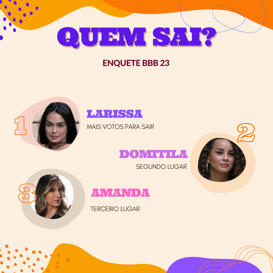 Votação bbb 23