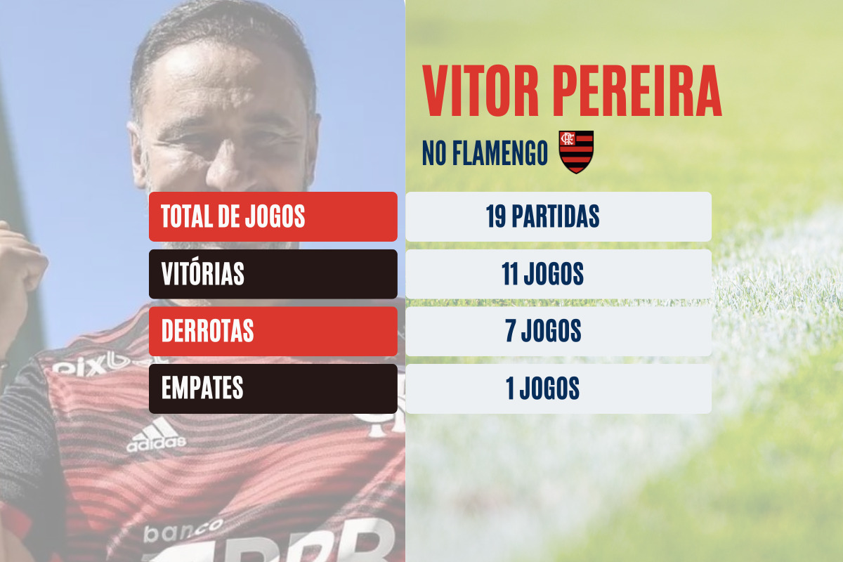 Números do vitor no flamengo