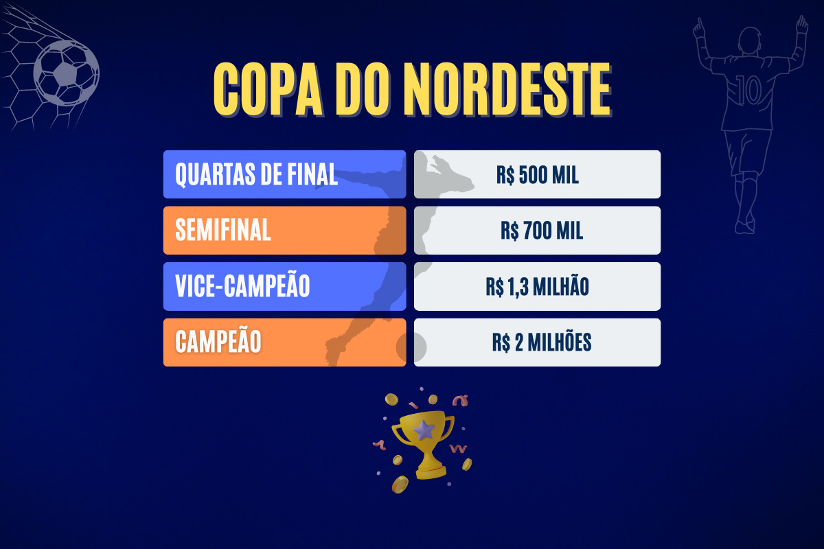 Nordeste copa 1